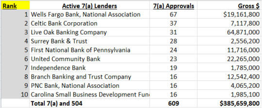 April Lender Ranking
