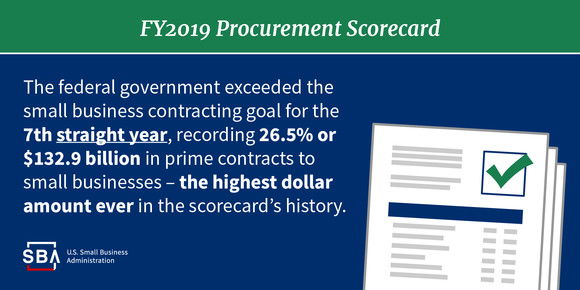 FY2019 Procurement Scorecard