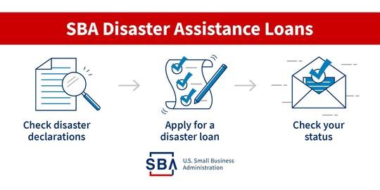 SBA Evergreen Disaster Loans 3-Step Process