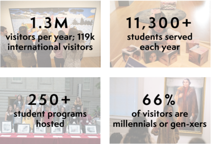 NPG Statistics 