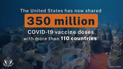 A graphic stating that the United States has donated 350 million vaccines to more than 110 countries.  