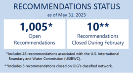 May 2023 recommendation stats
