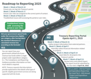 Roadmap to Reporting 2025