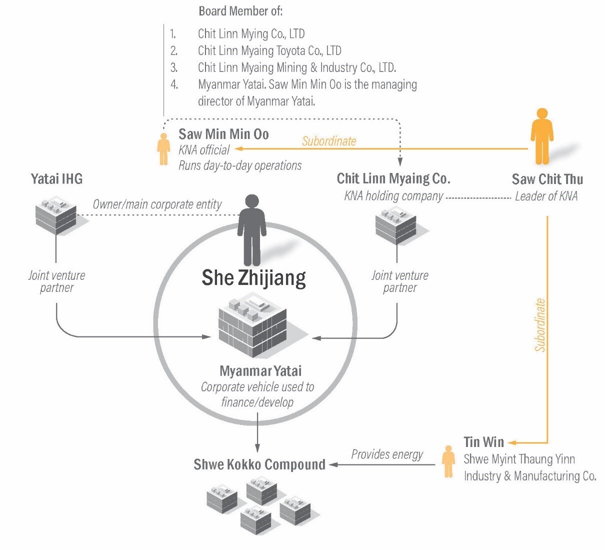 SHE ZHIJIANG’S SCAM CENTER EMPIRE