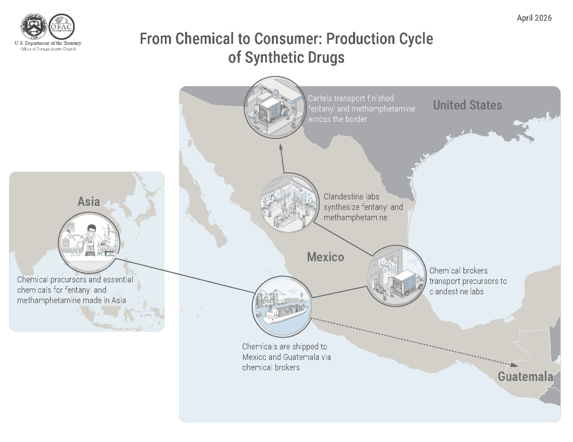 From Chemical to Consumer: Production Cycle of Synthetic Drugs