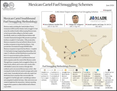 null Mexican Cartel Fuel Smuggling Schemes