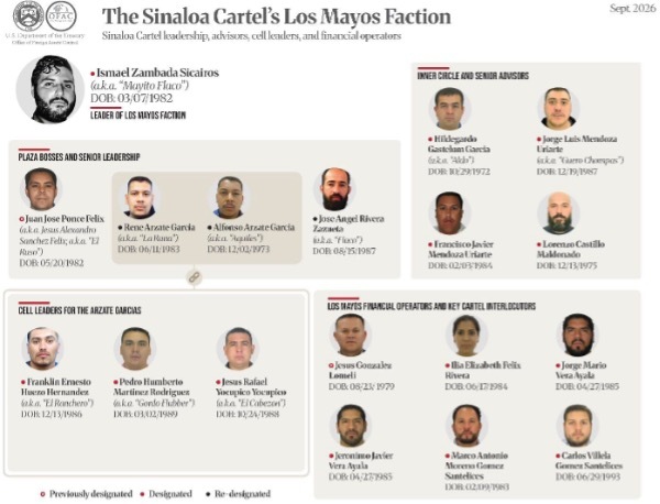 Sinaloa Cartel