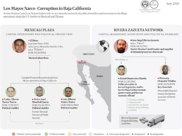 Los Mayos