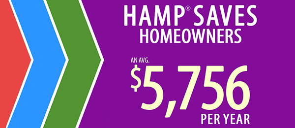 HAMP homeowners save an average of $5,756 per year on their mortage