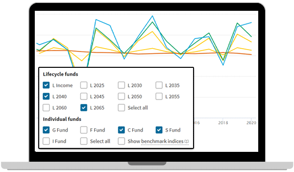 Rates of return graph