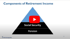 Video still showing components of retirement income with the TSP at the top of a triangle and Social Security and pension beneath TSP