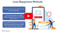 Video still with heading Loan Repayment Methods and graphic of one person tapping pay button on huge phone and another circling date on huge calendar