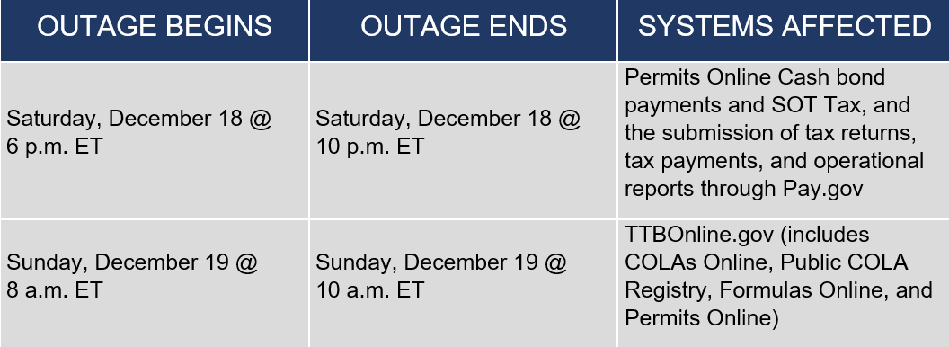 Updated Dec 17 Outage Alerts