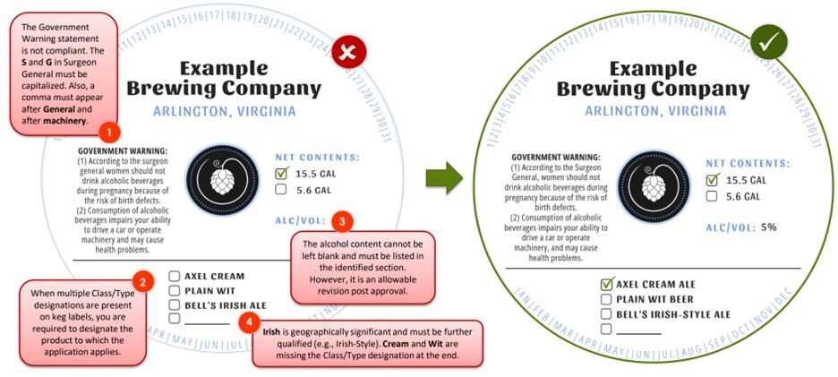 Correctly Labeled Kegs