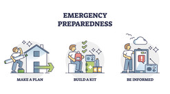 illustration for disaster preparedness showing make a plan, build a kit, and be informed