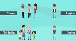 illustration of veterans and families