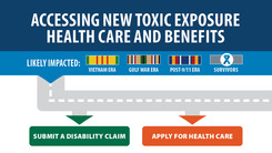 illustration of road map to accessing VA benefits and care under new toxic exposure screening