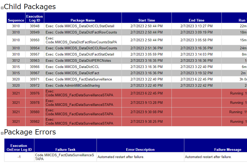 PERC Cerner Mill 20230208 Error #2