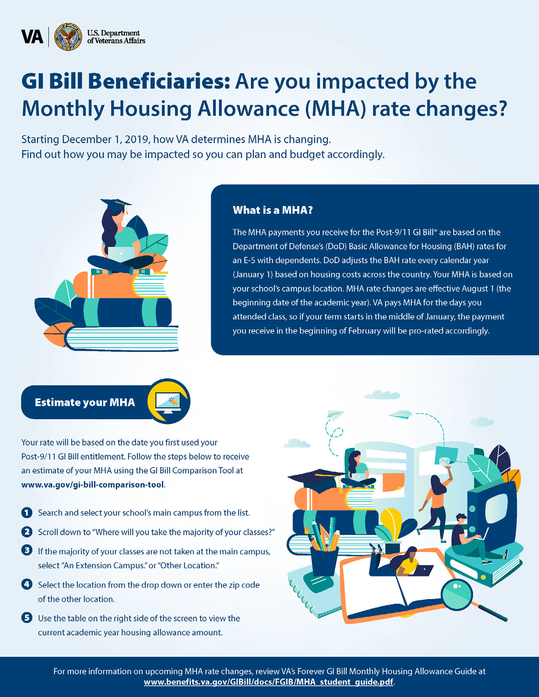 Monthly Housing Allowance 