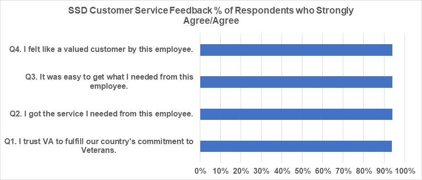 SSD Customer Feedback