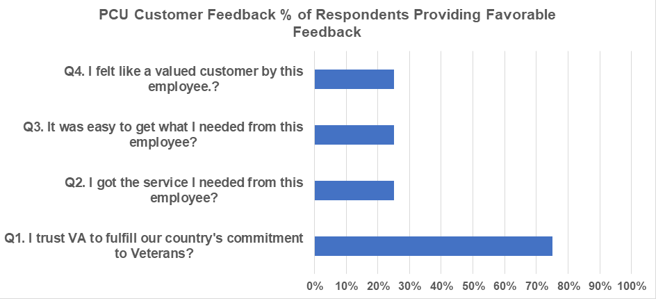 PCU Customer Feedback