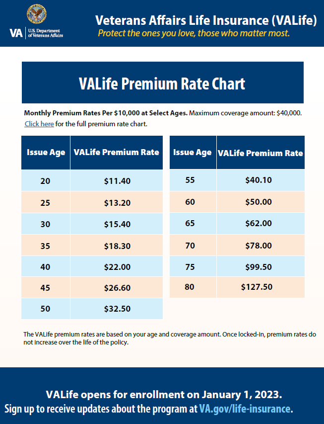 VALife Premium Rate Chart