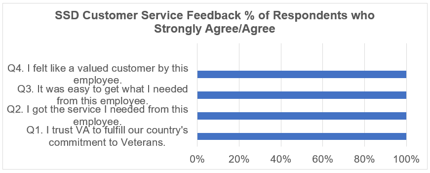 SSD Customer Feedback