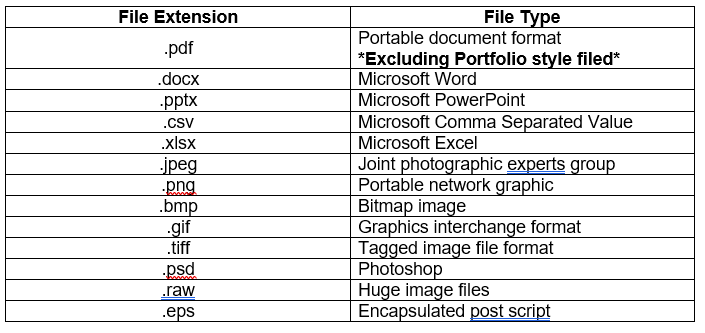 Files-extensions that can be saved through portal
