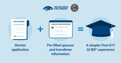 An image of an application with the text “Shorter application” underneath