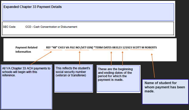 CCD+   payment example