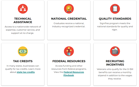 Text that reads technical assistance, national credential, quality standards, tax credits, federal resources, and recruiting incentives