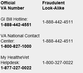 VA Fake Numbers Versus Real Numbers