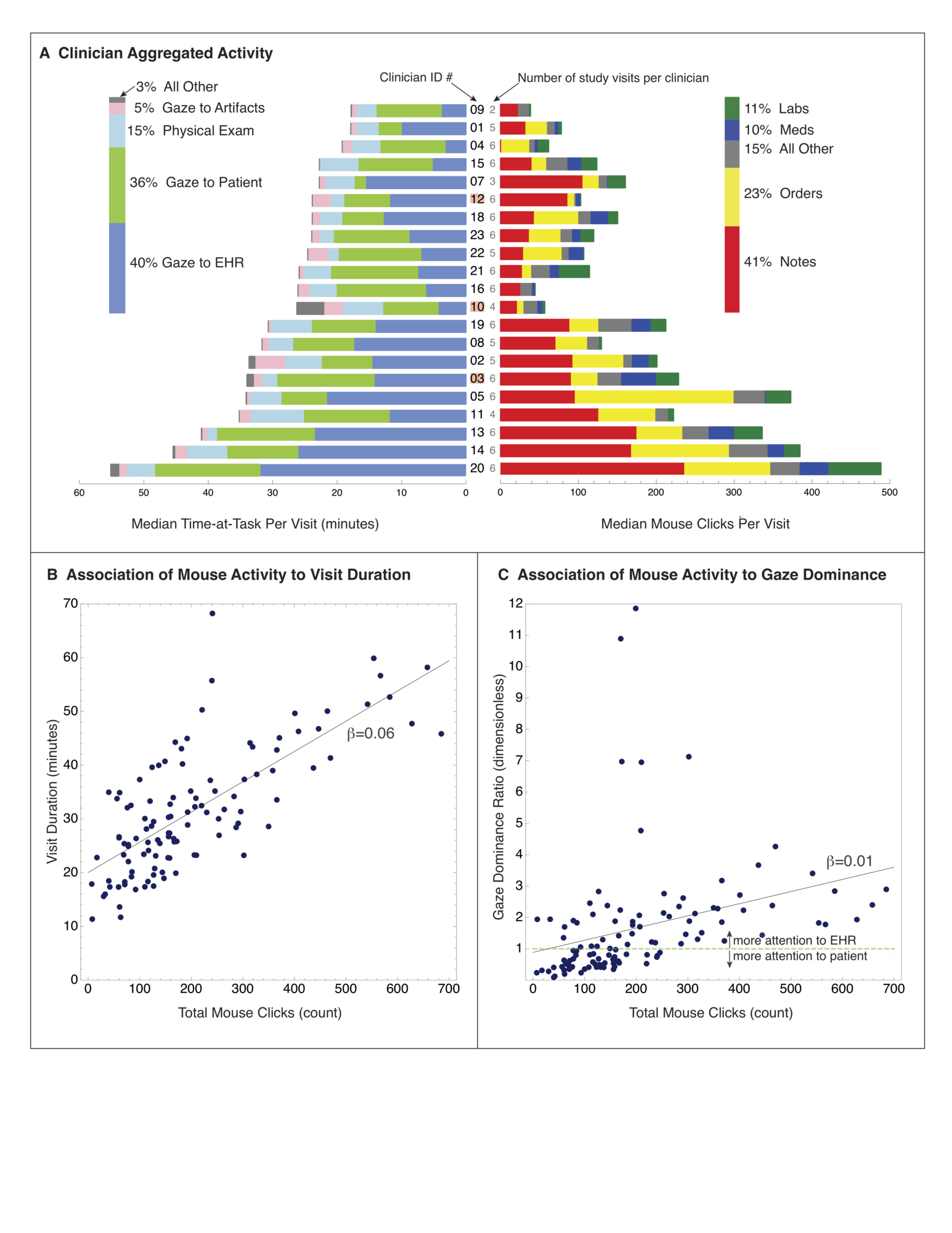 Key Study Findings PACE Study Findings