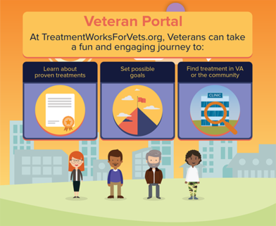 Treatment Works for Vets - Veteran Portal