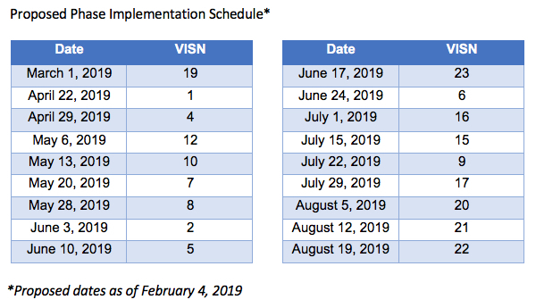 VHA Office of Community Care (OCC) - Transformation Updates - February 2019