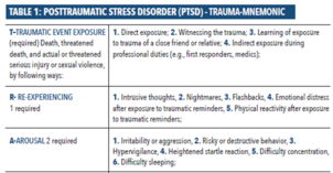 PTSD TRAUMA mnemonic table