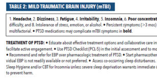 mTBI and PTSD management table