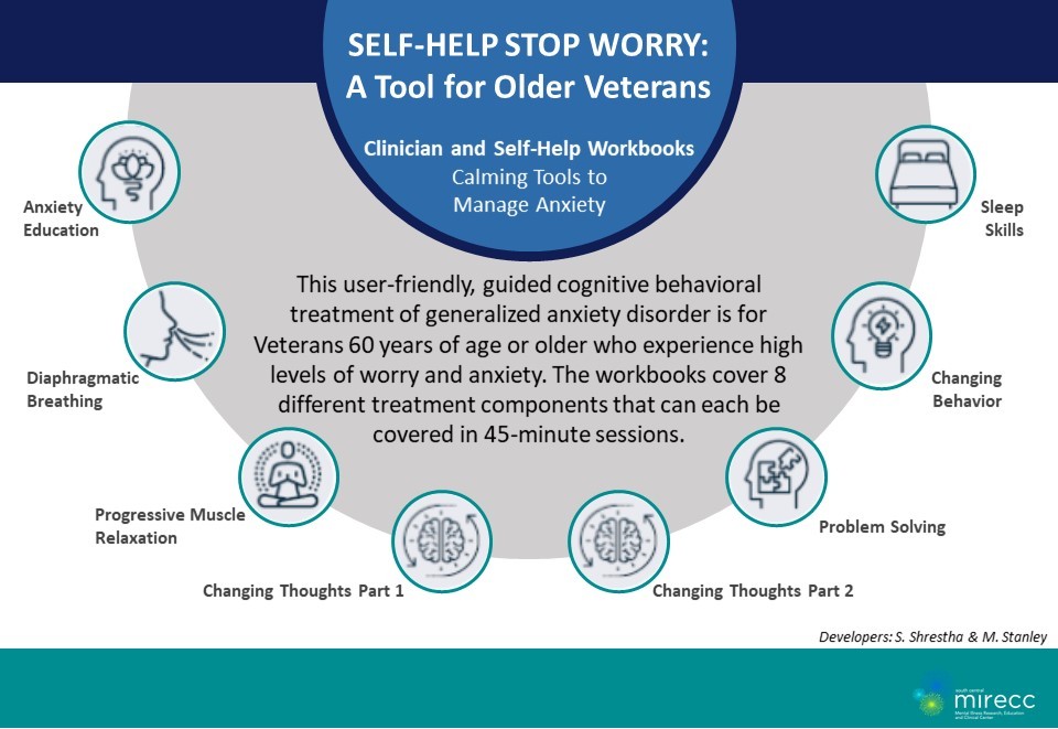 Infographic for STOP Worry manuals highlighting the 8 components of the treatment program