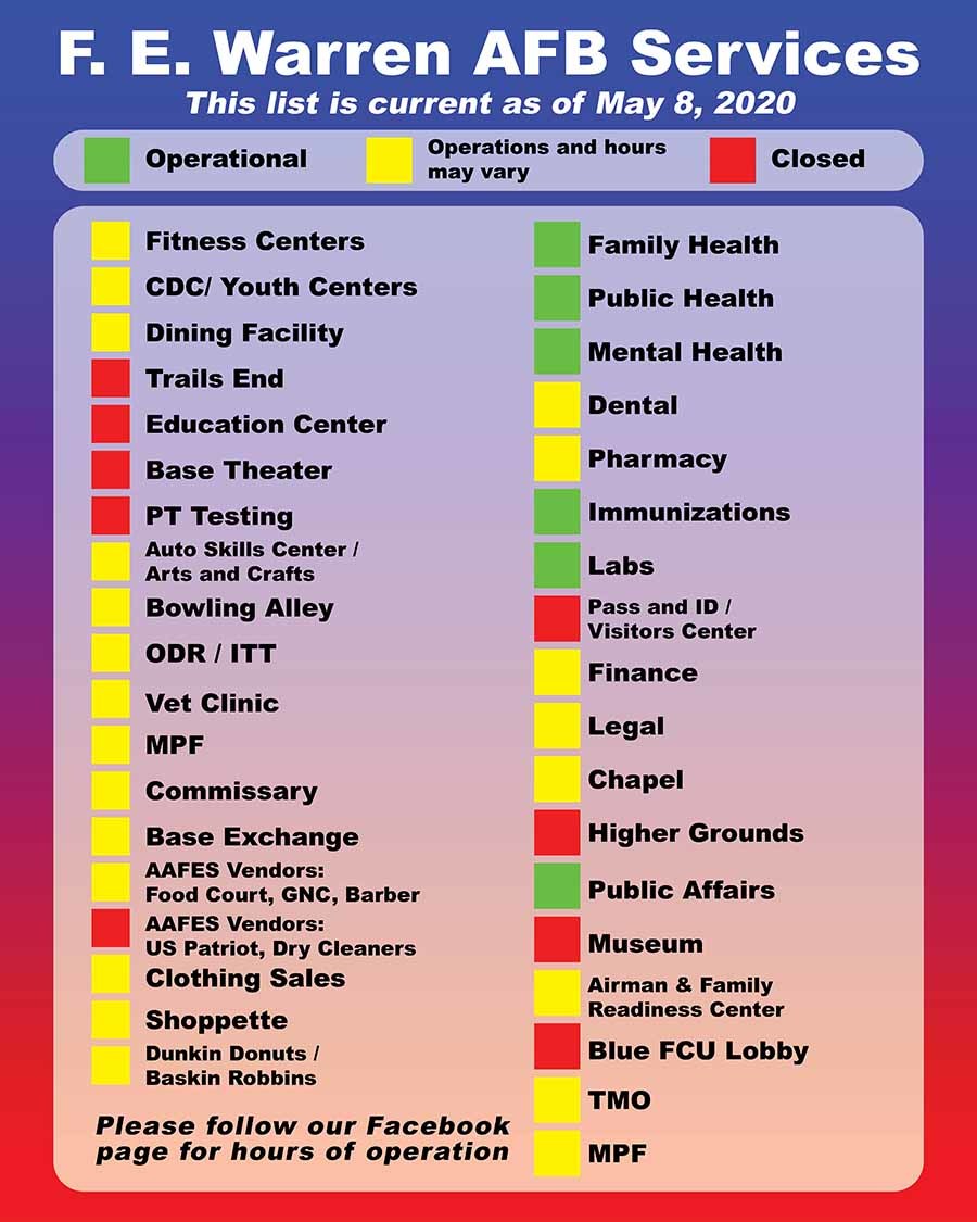 FEW Service Closures