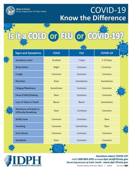 flu vs covid
