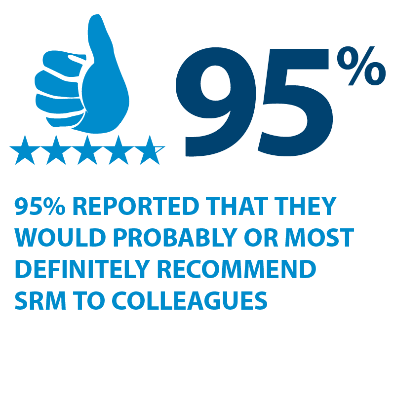 95% reported that they would probably or most definitely recommend SRM to colleagues.