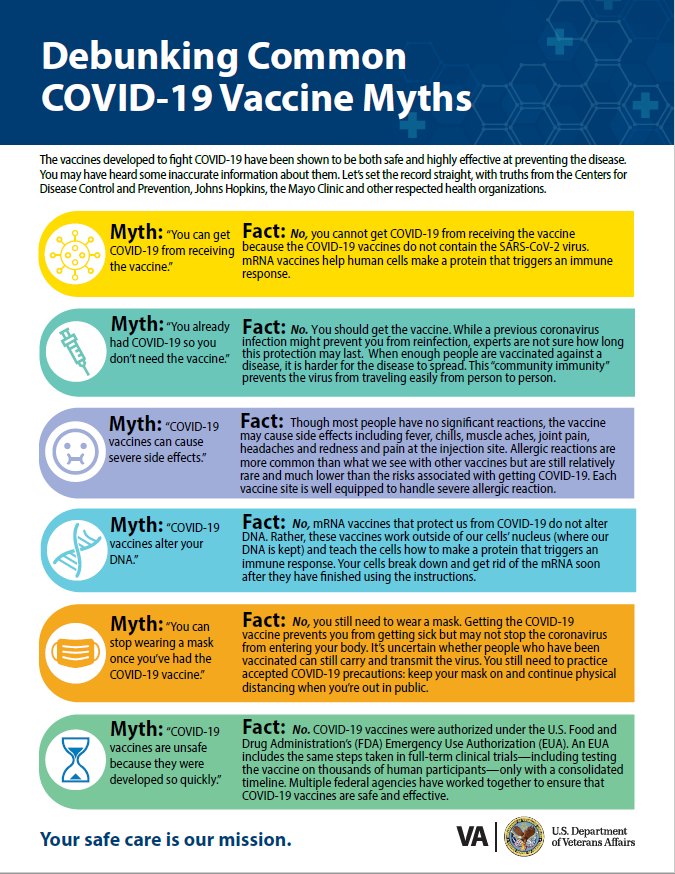 COVID Myths