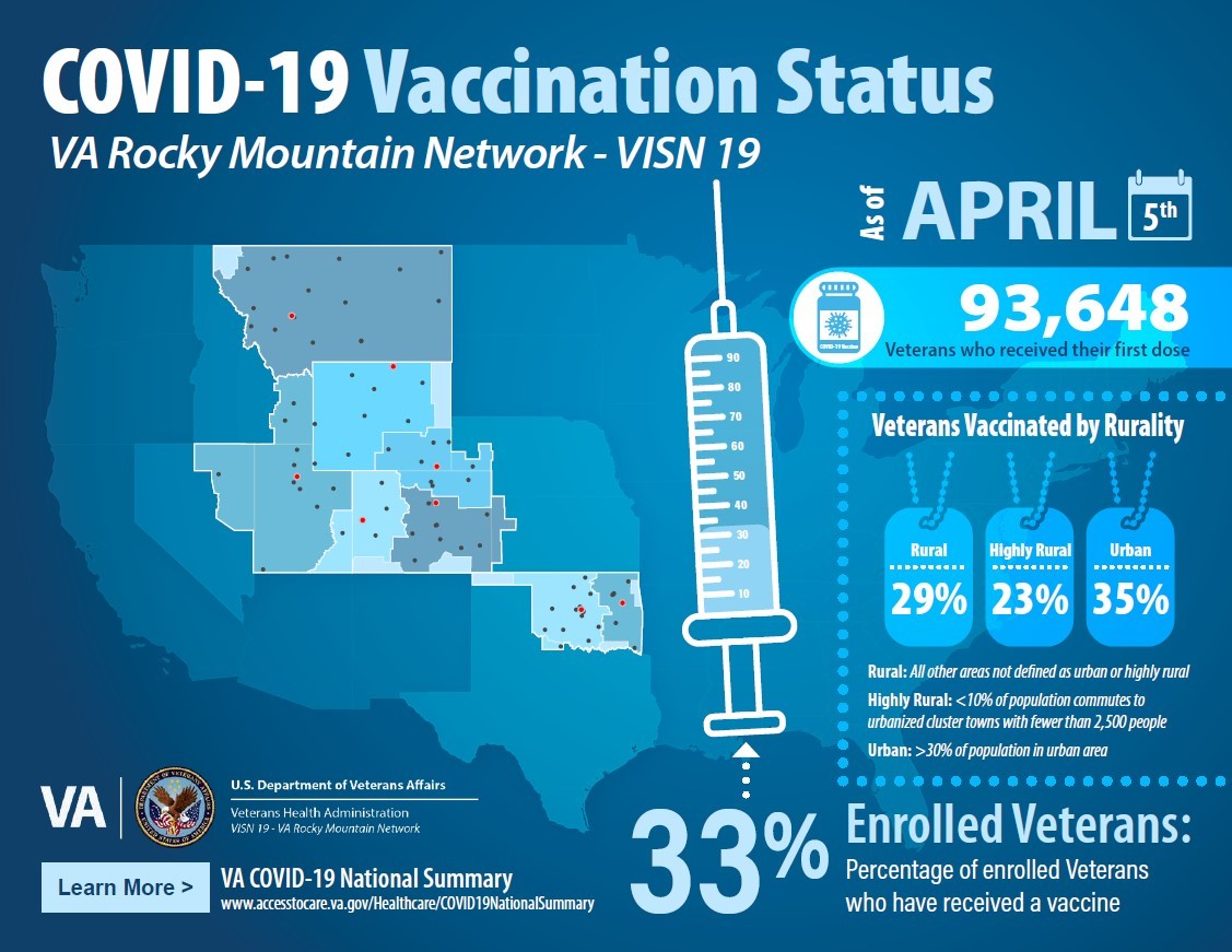 COVID-19 vaccination status in VA Rocky Mountain Network