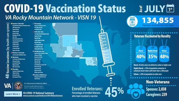 VISN 19 COVID-19 Vaccination Status