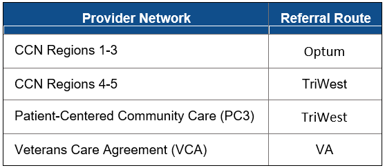 list of provider network and referral route