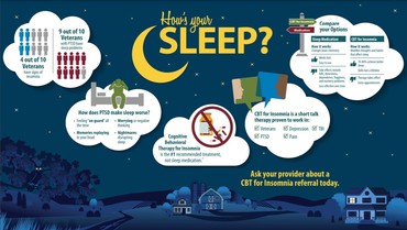 PTSD and Insomnia infographic
