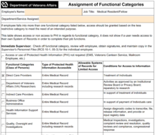 Example of VA Functional Category Form