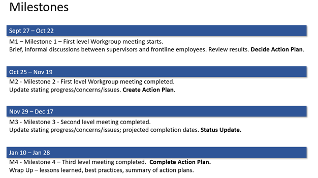 AES Milestones