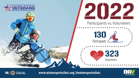 130 participants and 323 volunteers at the 2022 Winter Sports Clinic