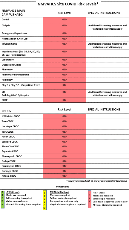 Update to COVID Health Protection Level and additional information